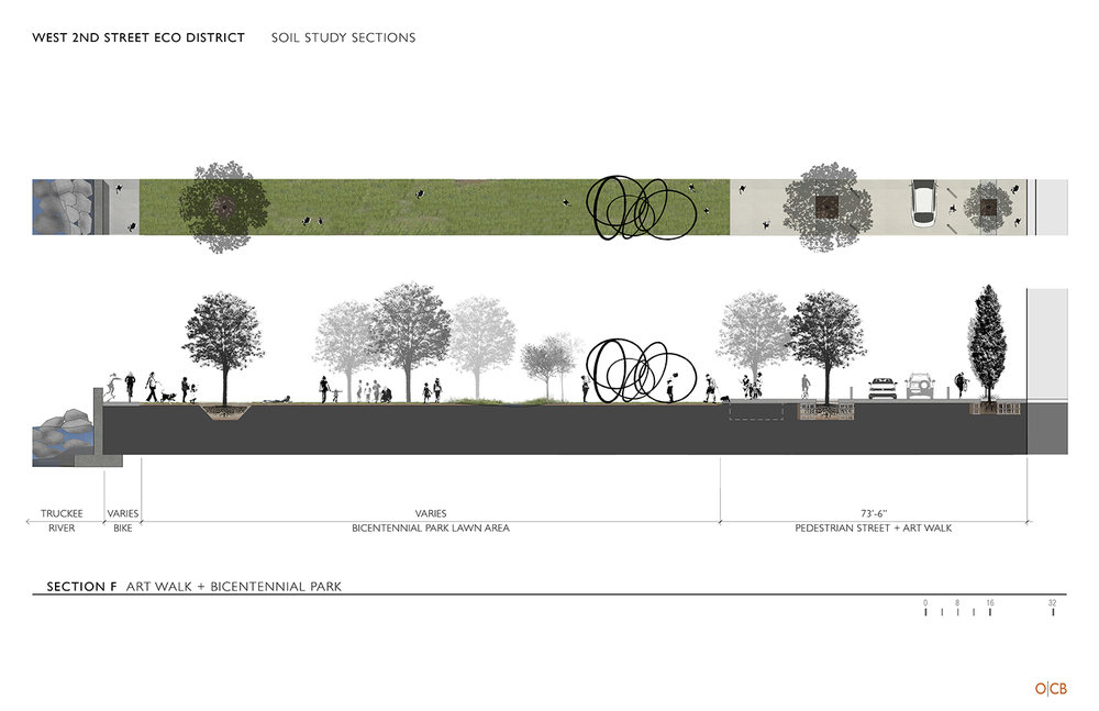 Study section examining urban soil conditions, pedestrian oriented streetscapes, ecological connectivity and public art