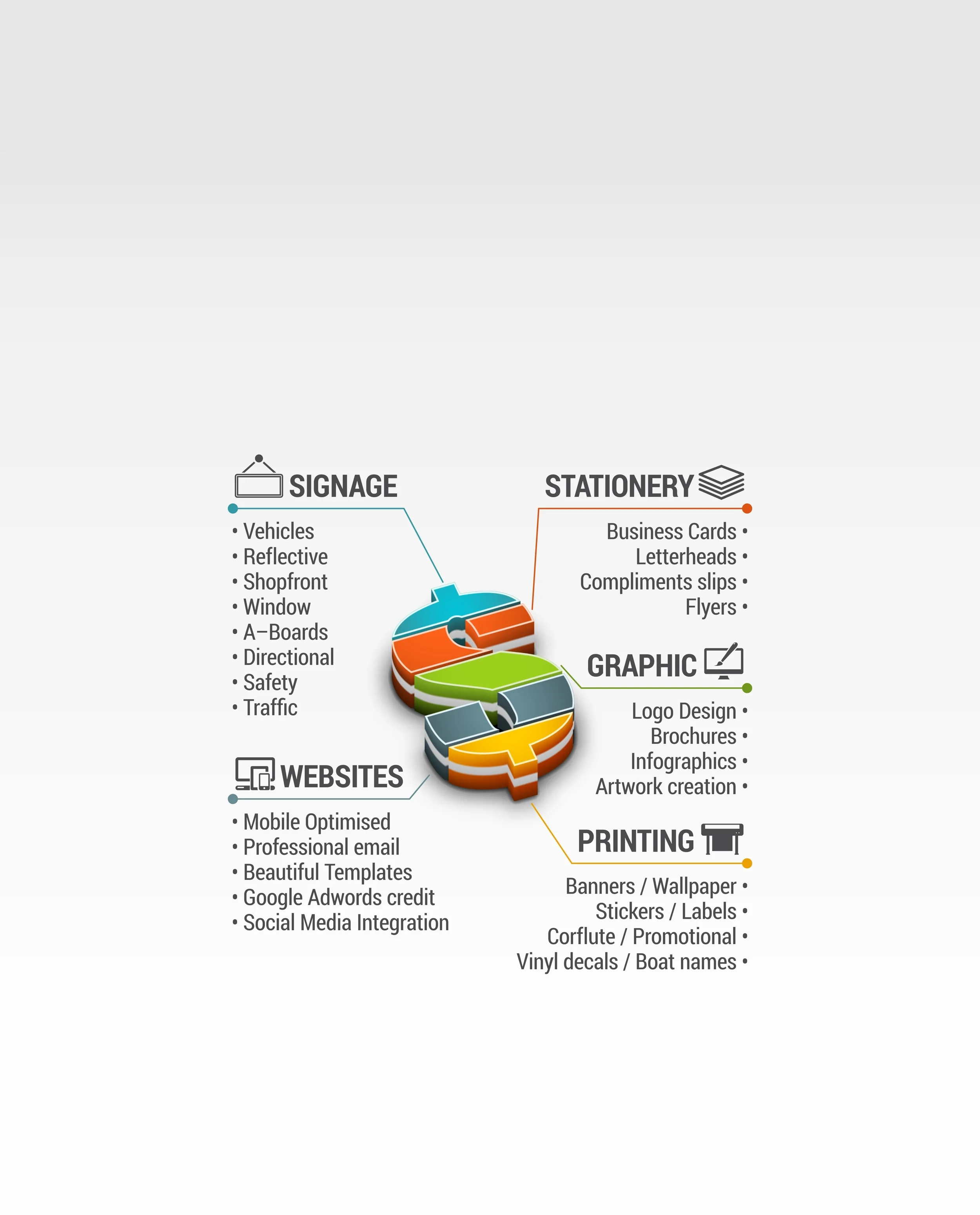 RHINO SIGNS BUSINESS INFOGRAPHIC web xx.jpg