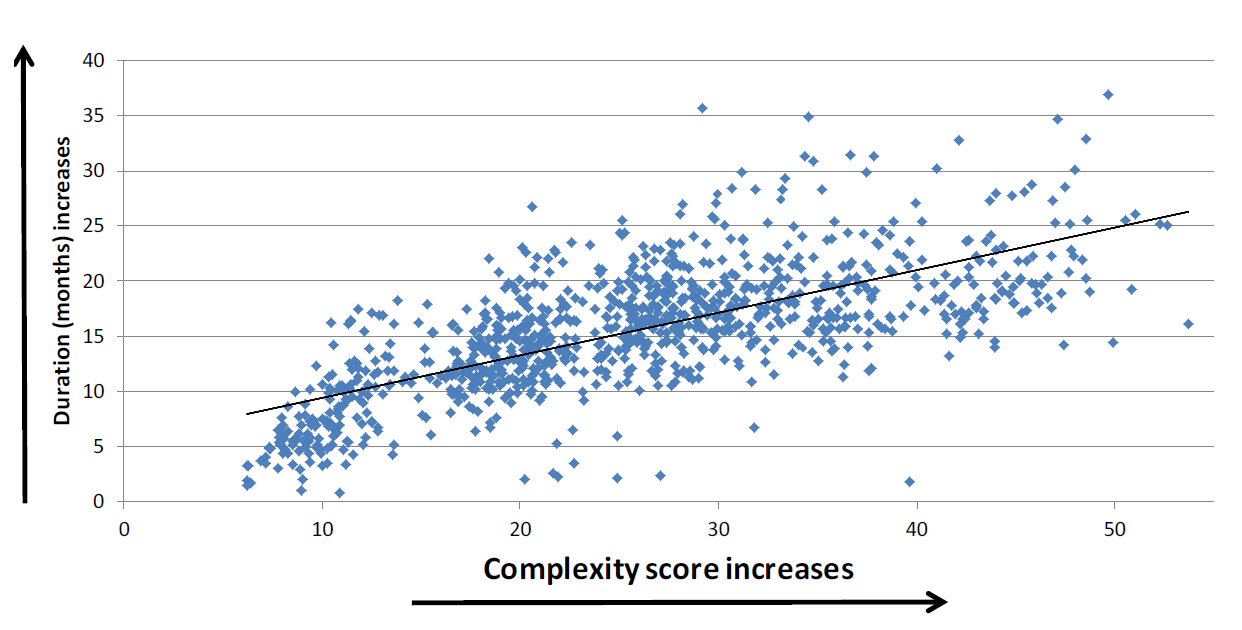 Complexity.png
