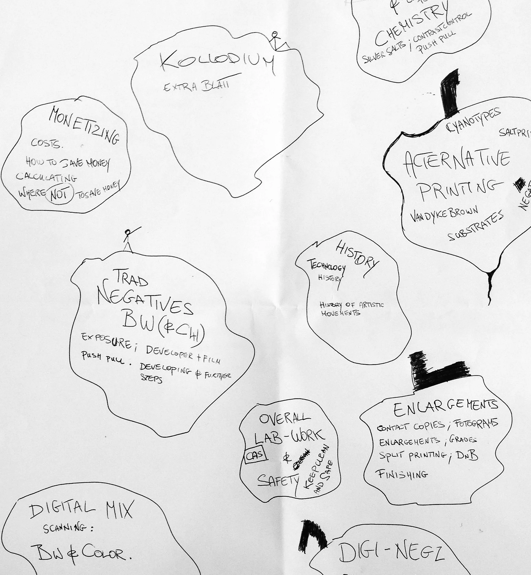 copyright by Mario Bertieri für LIK Akademie für Foto und Design