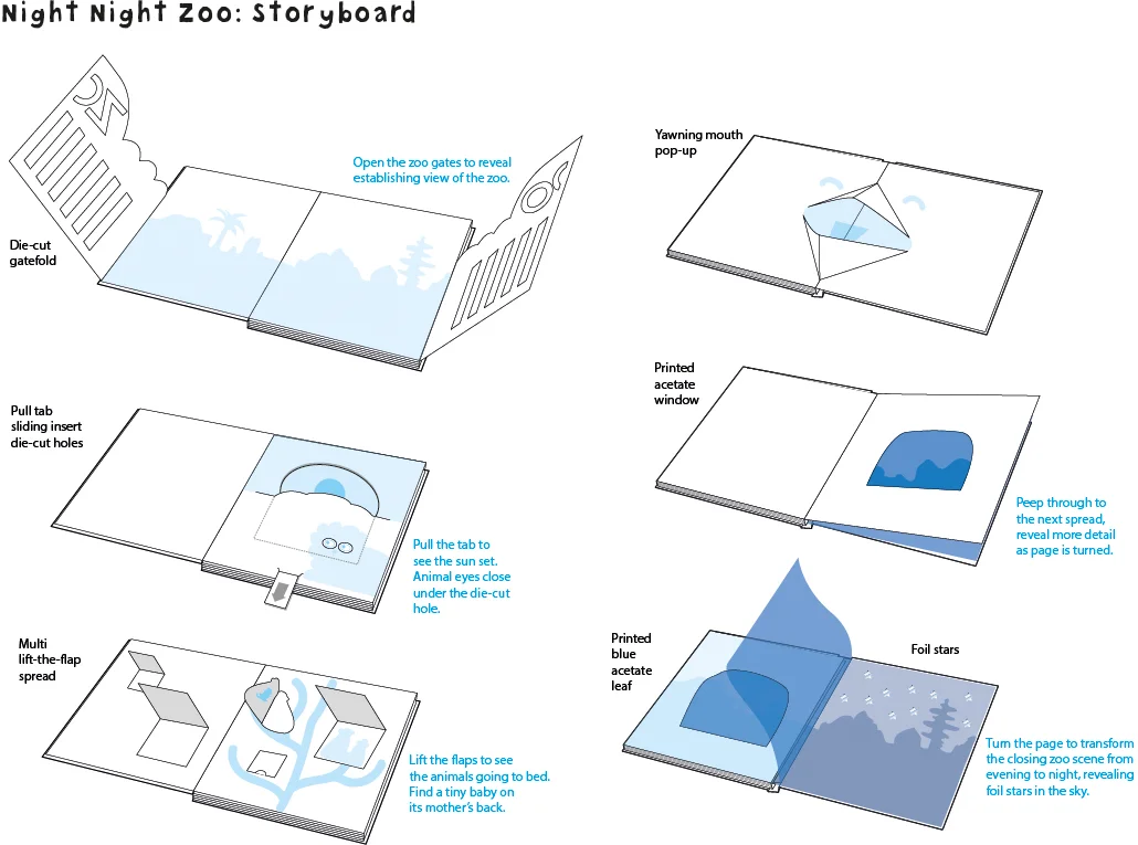 NightNightZooStoryboard.jpg