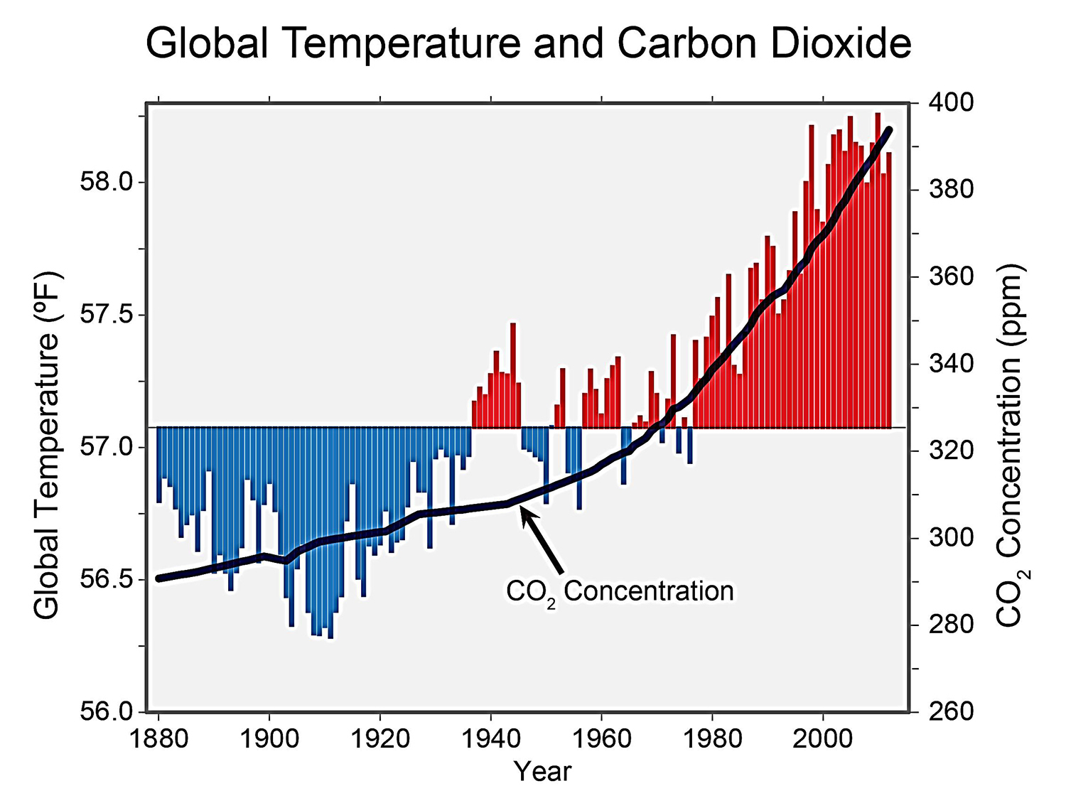 global-temperature-and-carbon-dioxide-graph.jpeg