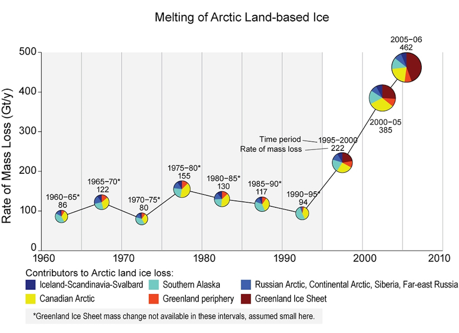 melting-of-arctic-land-based-ice-graph.jpeg