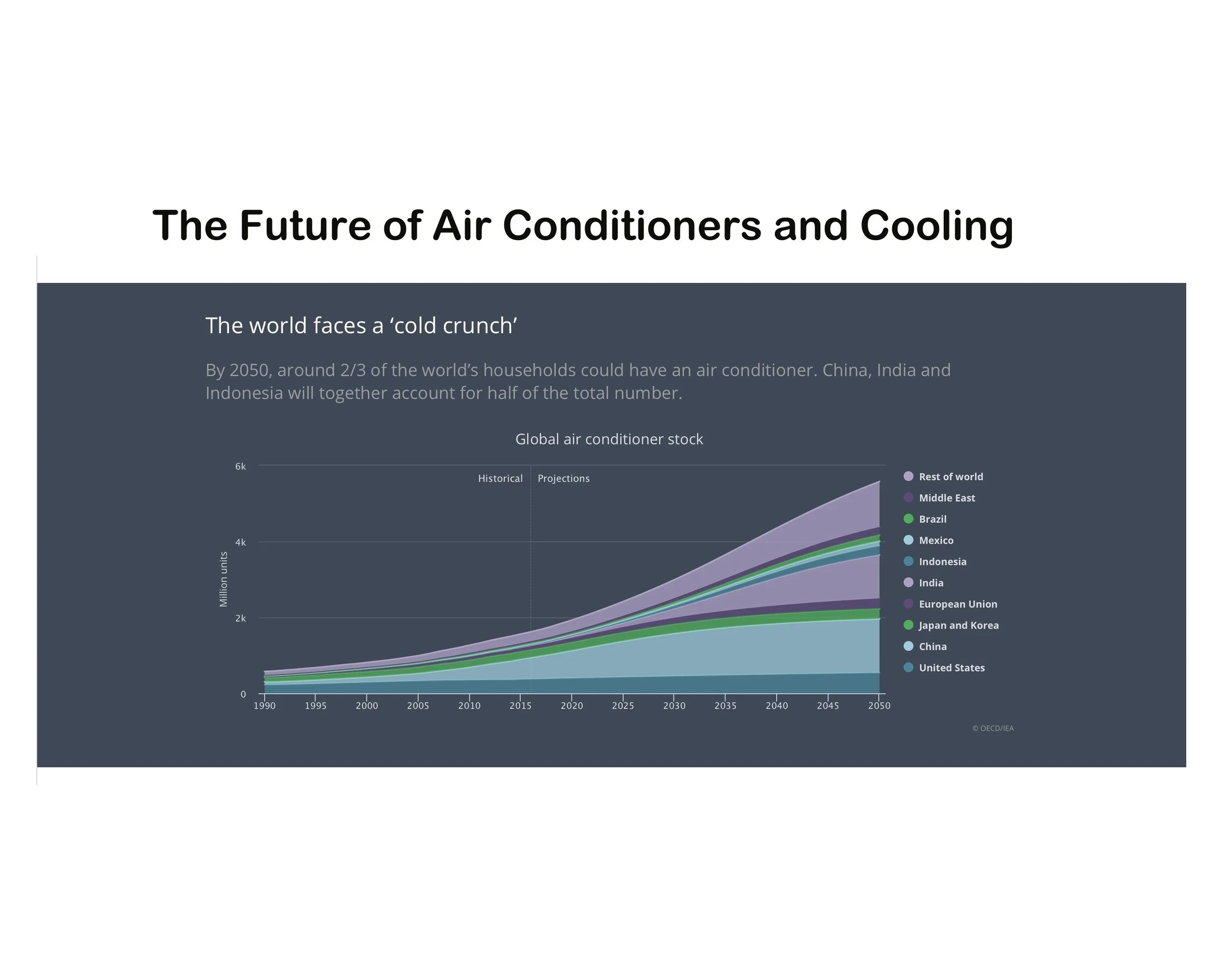64a. Future of Air Conditioning and Cooling.jpg