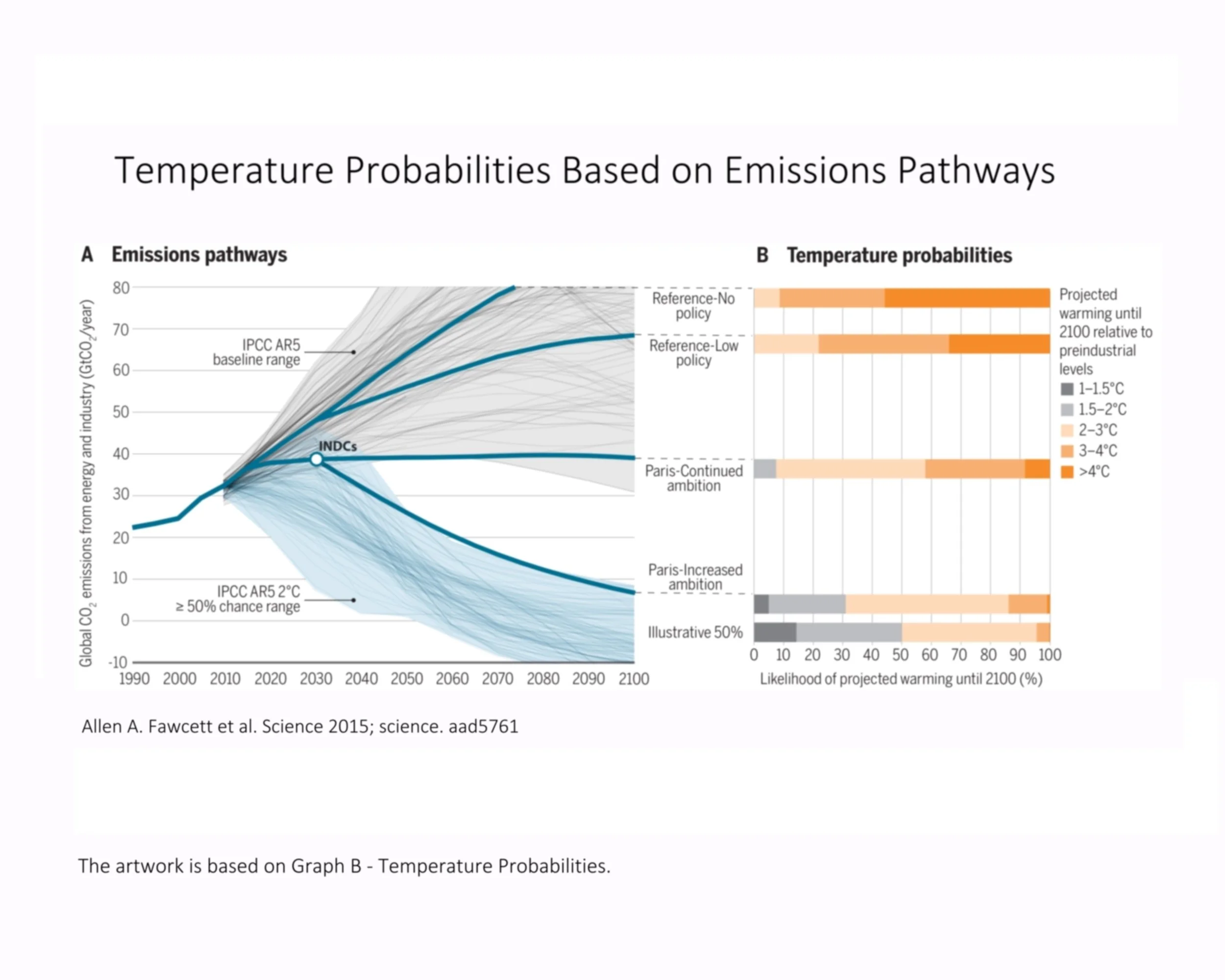 71a. Temperature Probabilities Graphs only.jpg