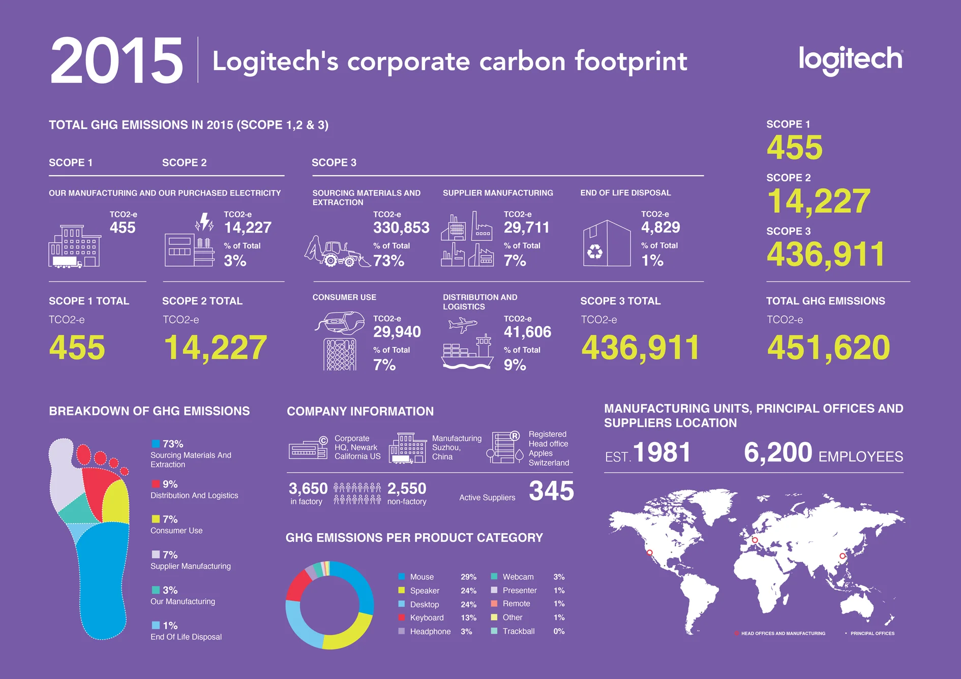 Logitech_infographic.jpg