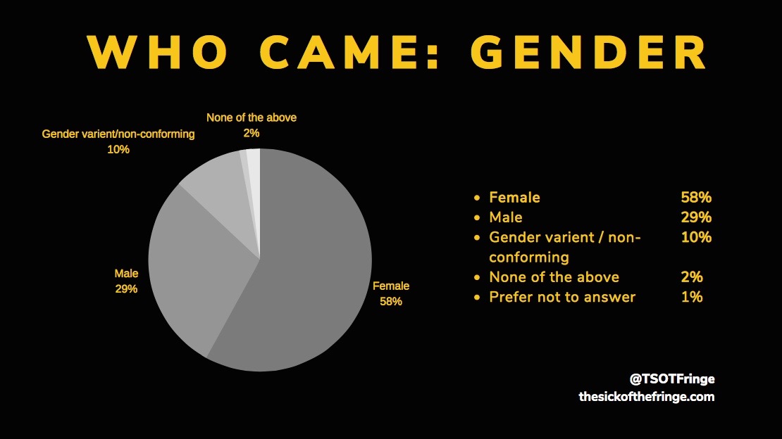 Who came - gender.jpg