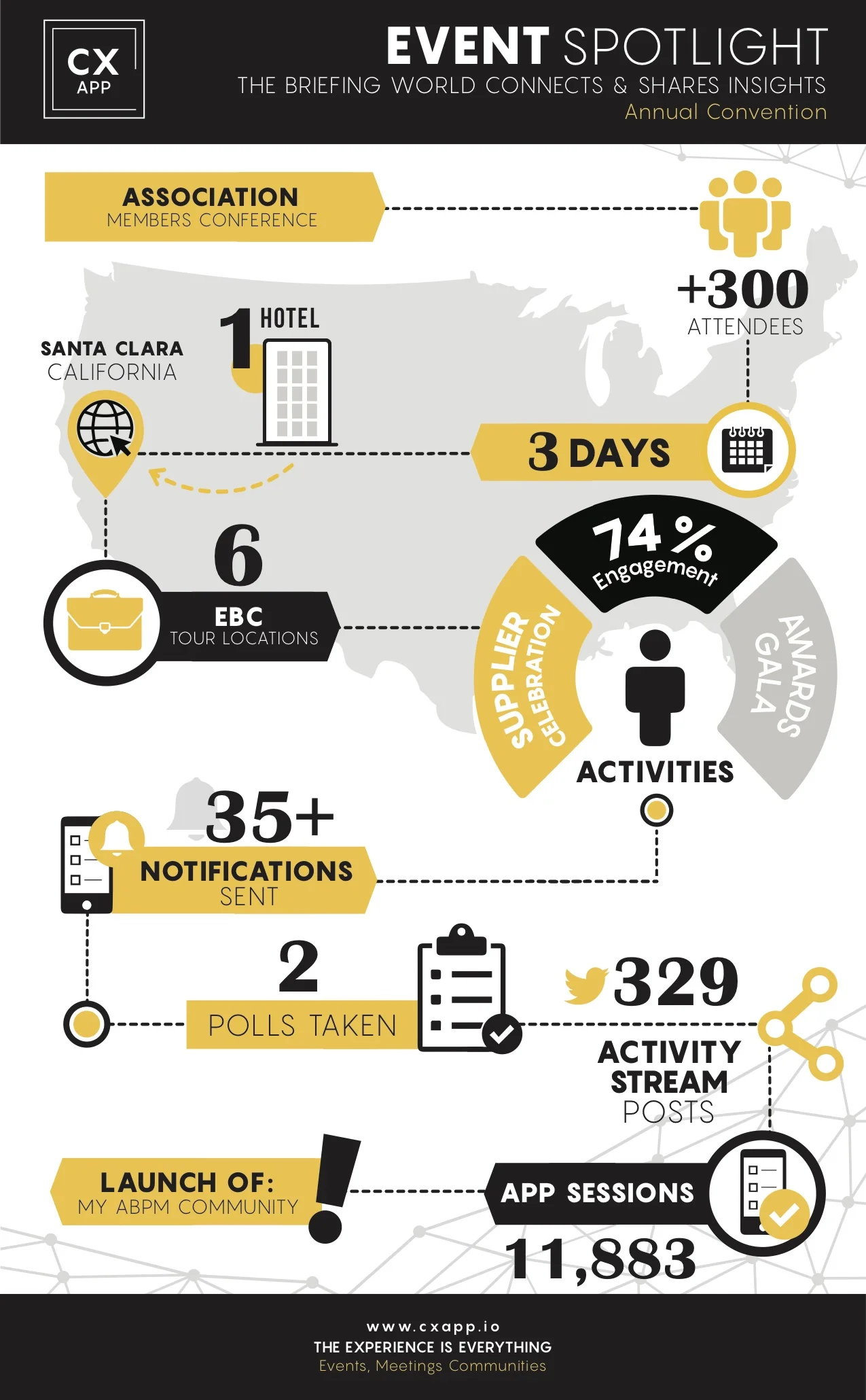 Event Spotlight - ABPM - Silicon Valley .jpg