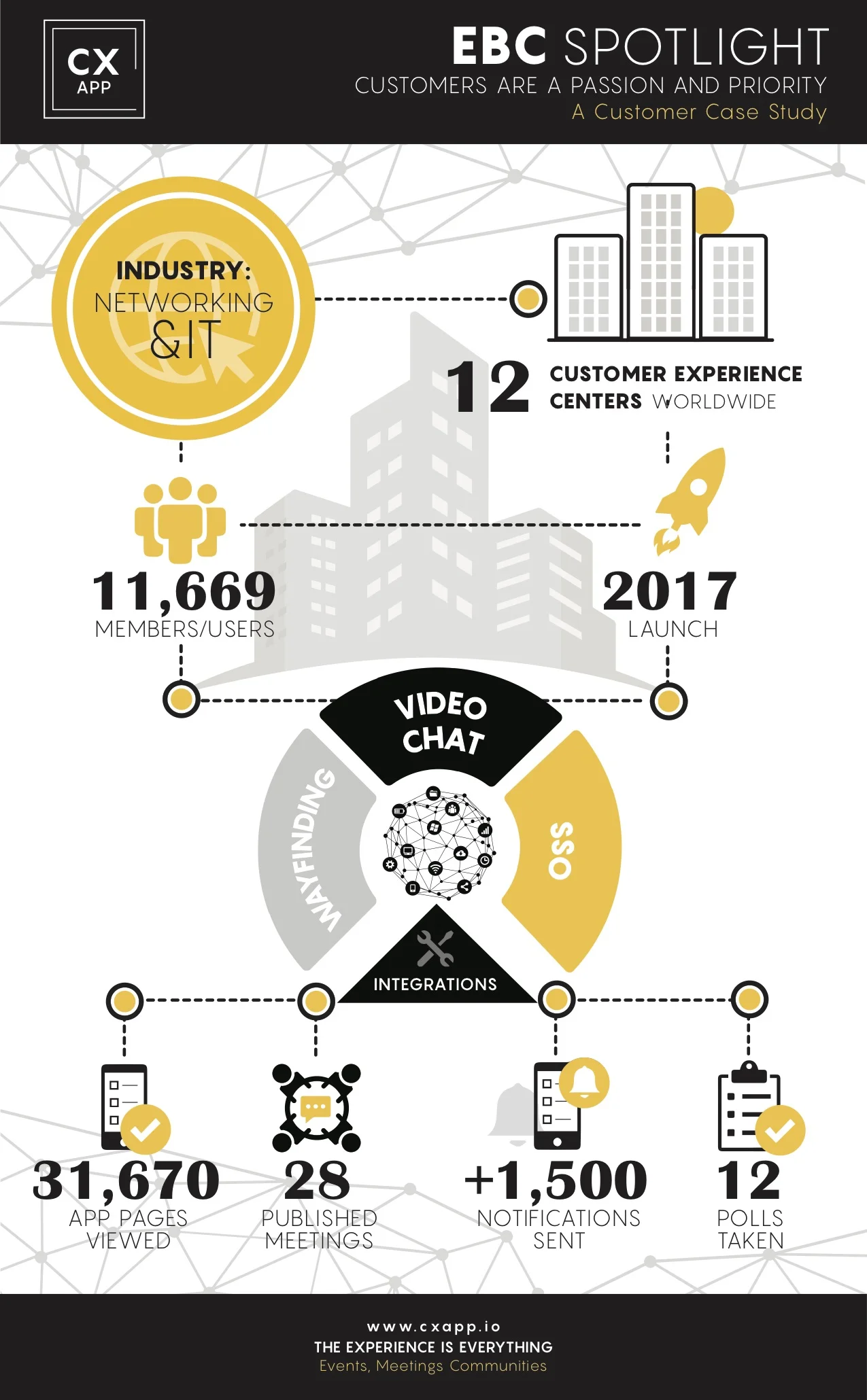 EBC Spotlight - Cisco CXC.jpg