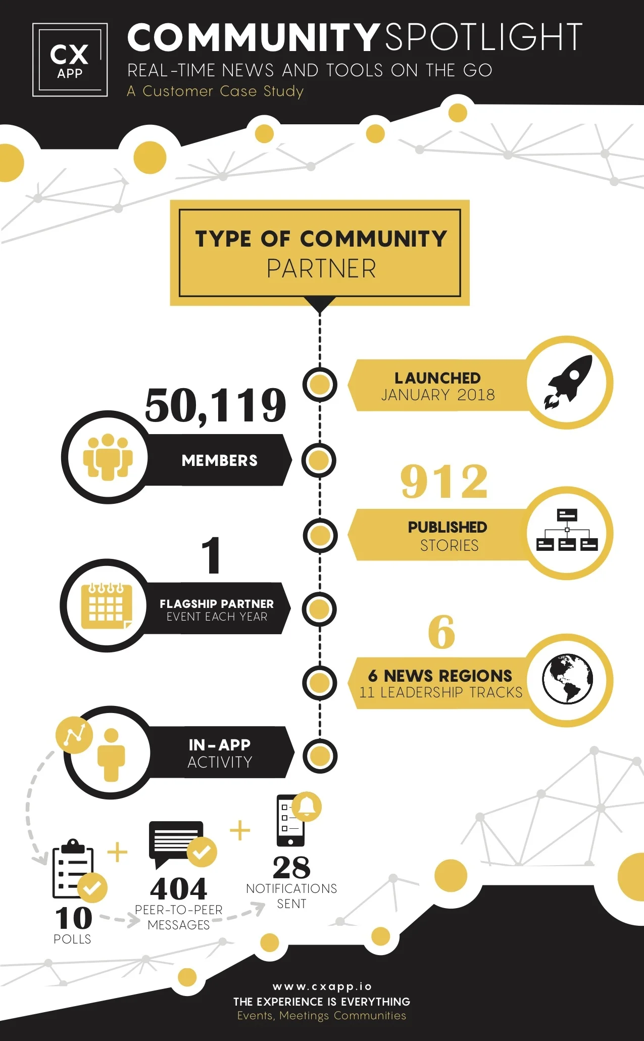 Community Spotlight 8-2018 - Proof 2.jpg