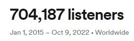 spotify listeners as of 10922.jpg