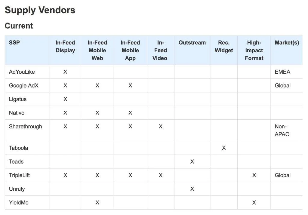 0. Master-Native Vendor Channels.jpg