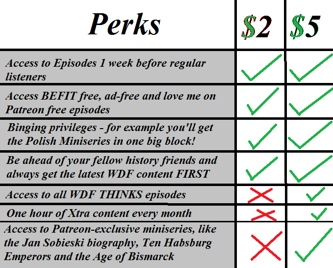 Paint is a wonderful thing, as it enabled me to draw this super handy graphic for my listeners, showing who gets what at what support level. Granted, it looks like it was drawn with the internet equivalent of crayons, but it does demonstrate what can be done with a podcast and a plan to go along with it.
