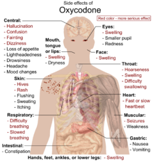 The laundry list of side effects which the consumption of Oxycodone - given to Hitler as Eukodol - can have on a person.