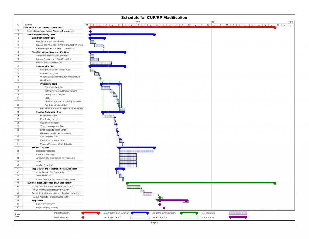 Project Schedule Example.