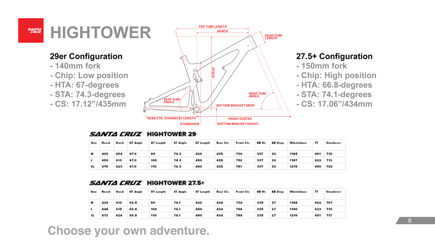 In 29 or 275 the geometry is virtually identical thanks to the addition of the shock chip.
