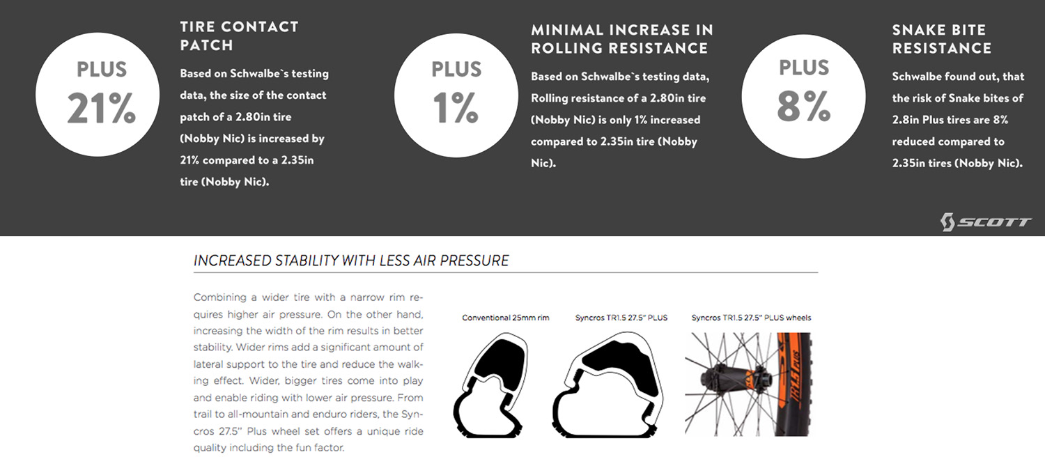 Plus by the numbers - impressive reading.