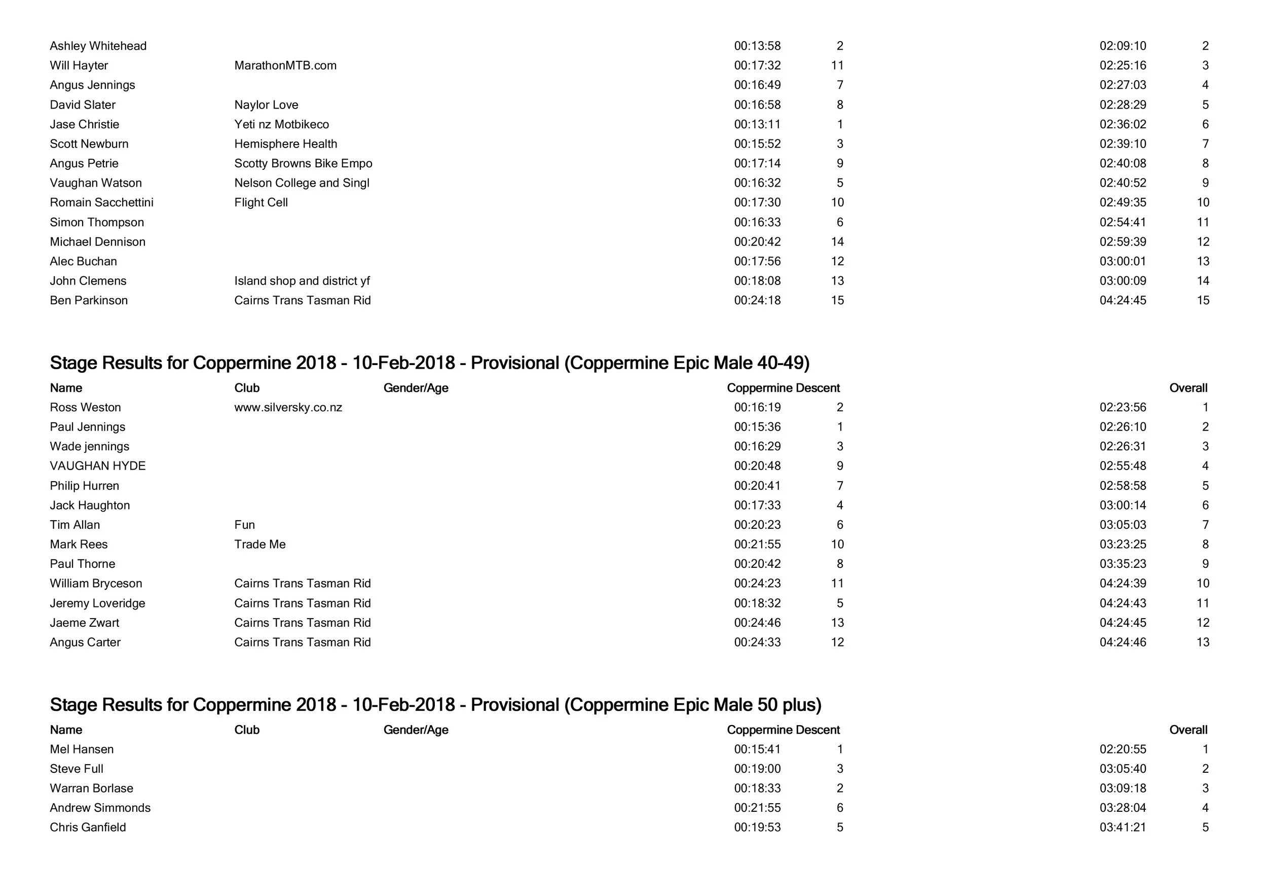 Coppermine-2018-Results-2.jpg