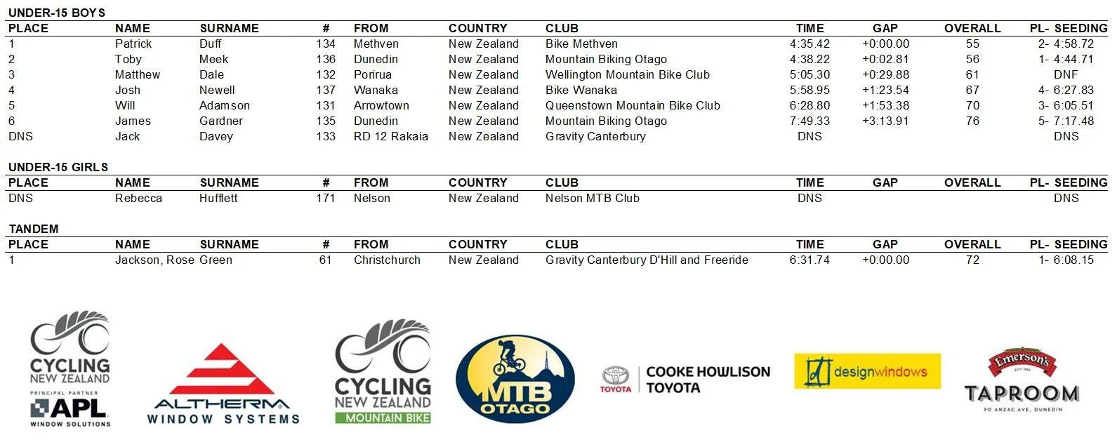 results dh4.jpg
