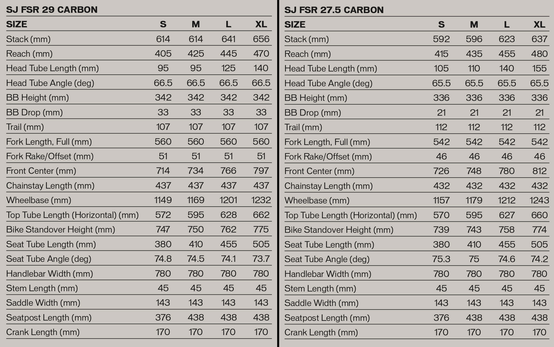 Geo stats for the Stumpjumper Comp Carbon - 29 &amp; 275