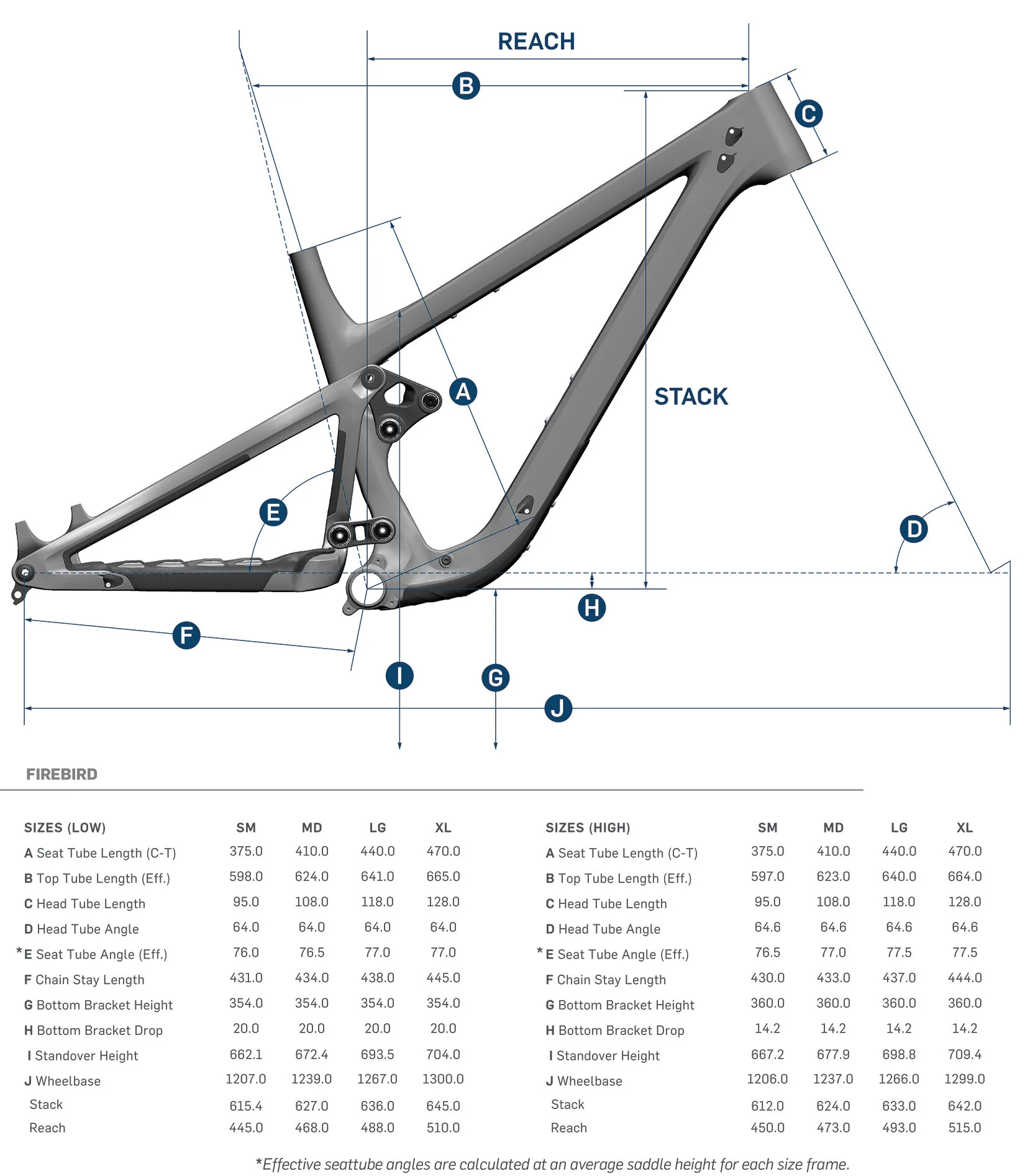 First Impressions  2022 Pivot Firebird u2014 Spoke Magazine