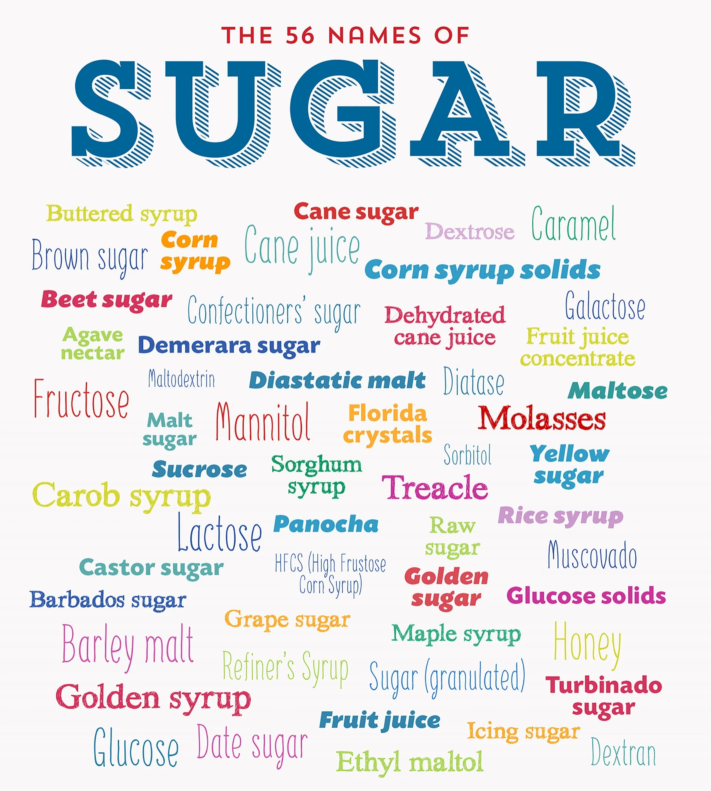 56 names for sugar.jpg
