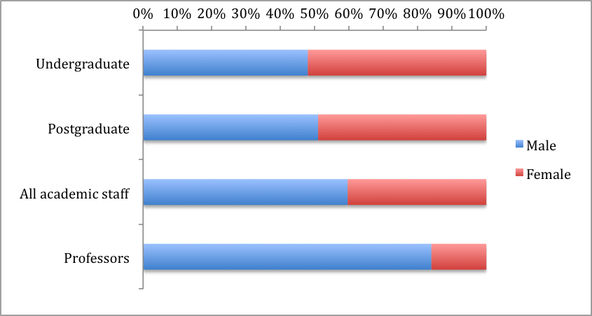 graph2
