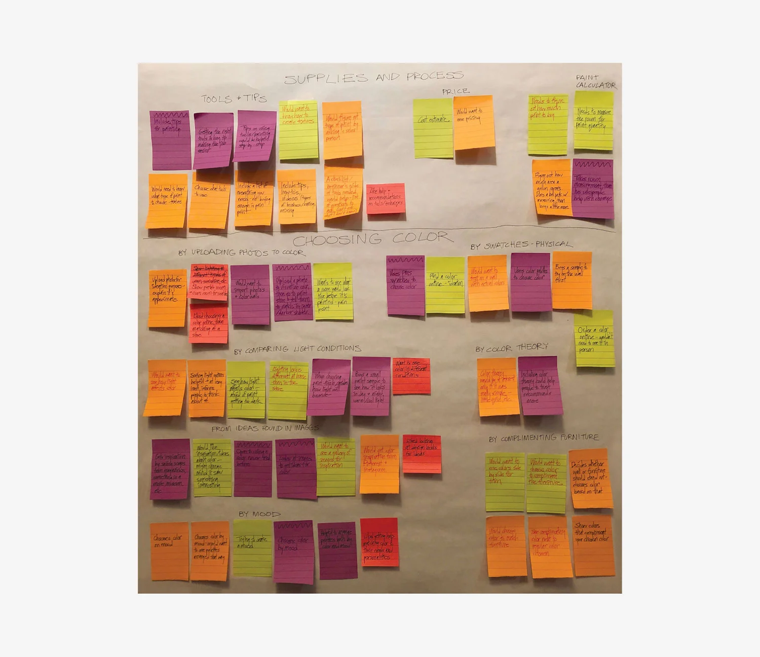 Affinity_Mapping.jpg