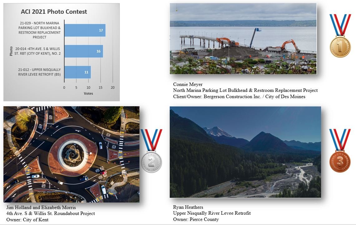 ACI 2021 Photo Contest