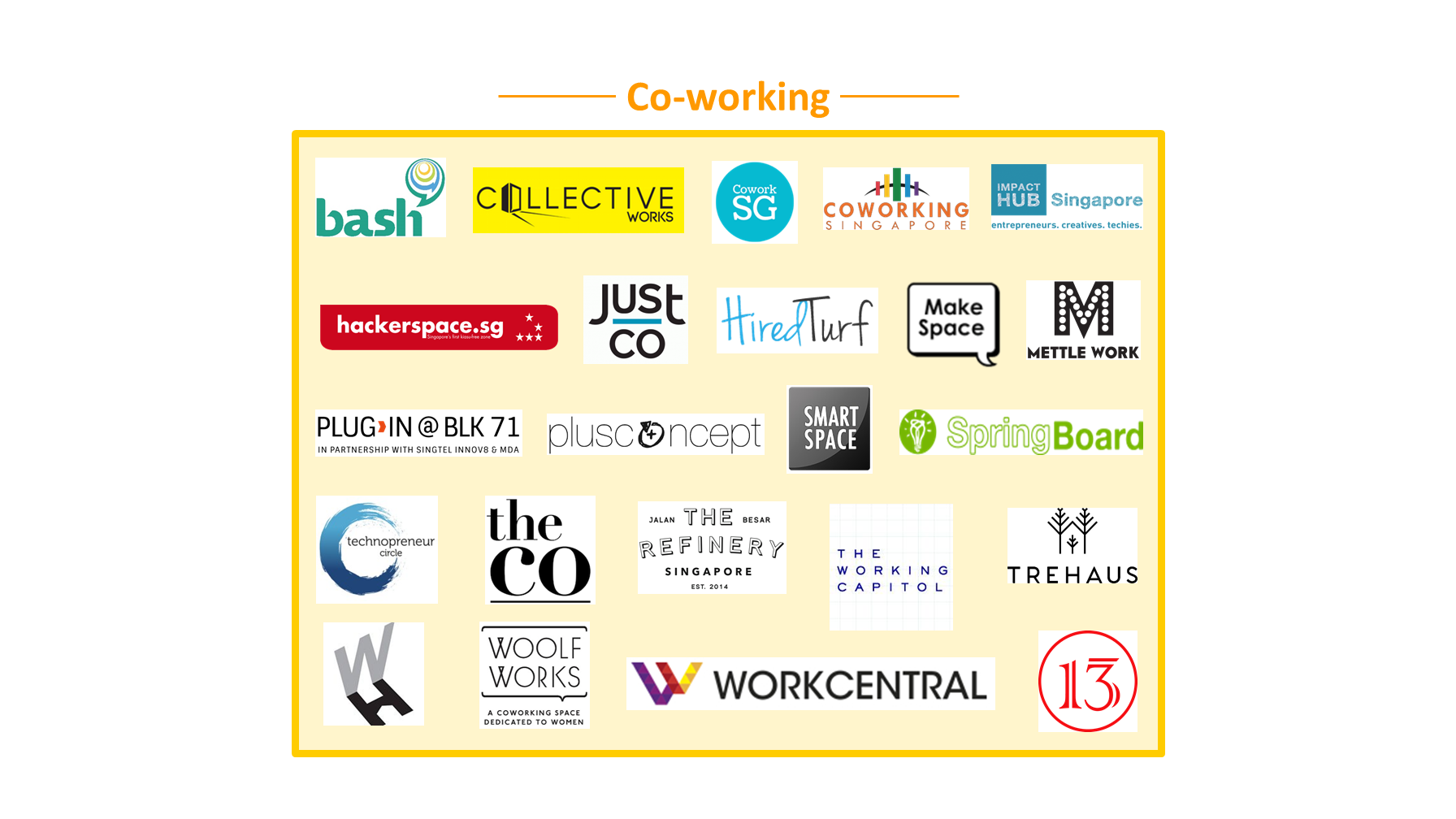 Co-working - as at May 2016