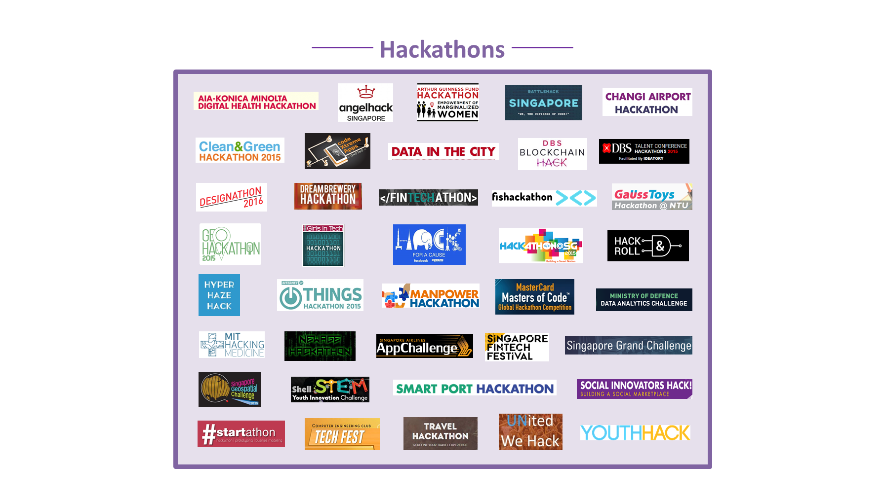 Hackathons - as at May 2016