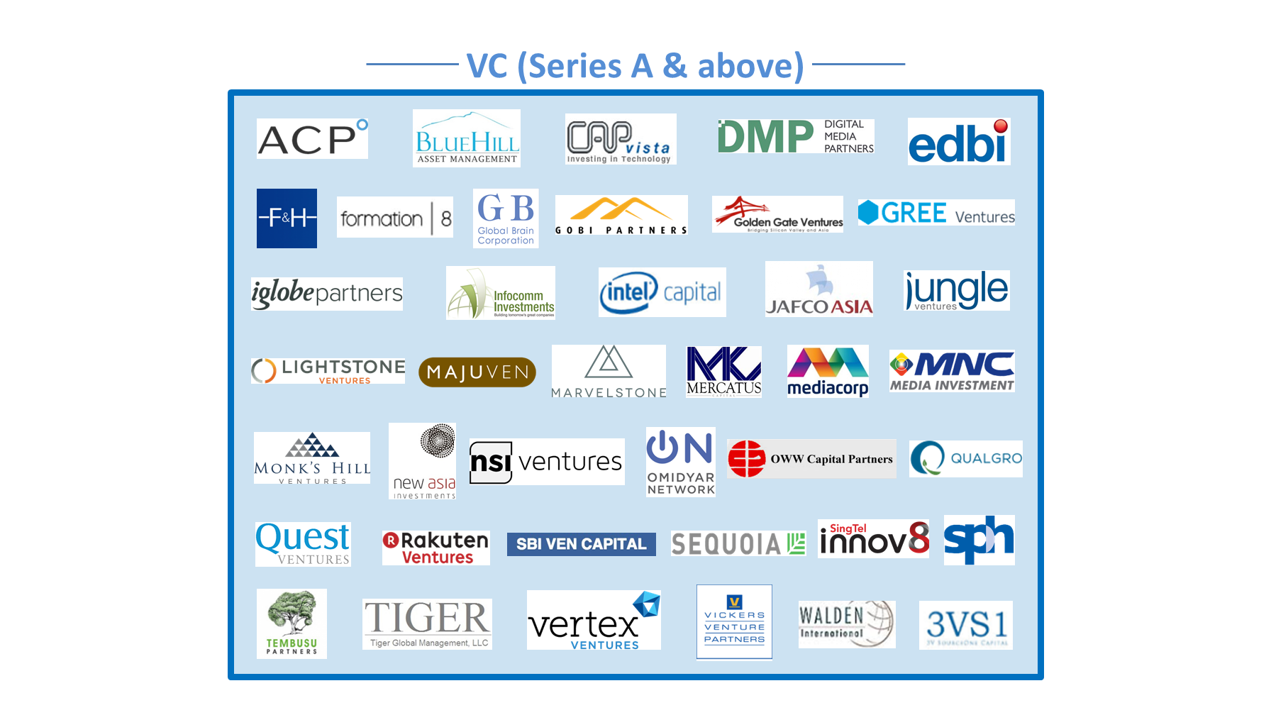 VC (Series A & above) - as at May 2016