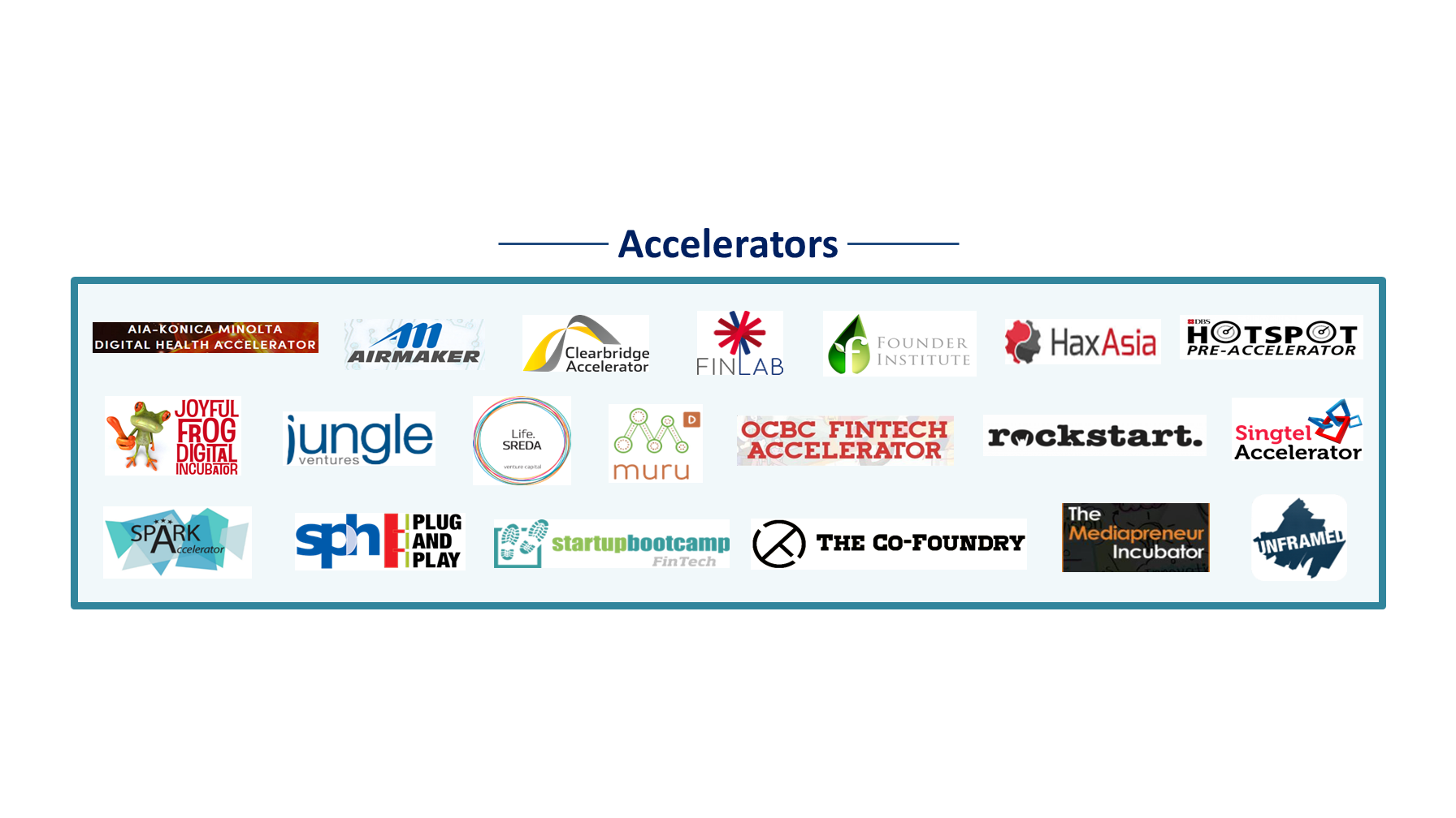 Accelerators (as at May 2016)