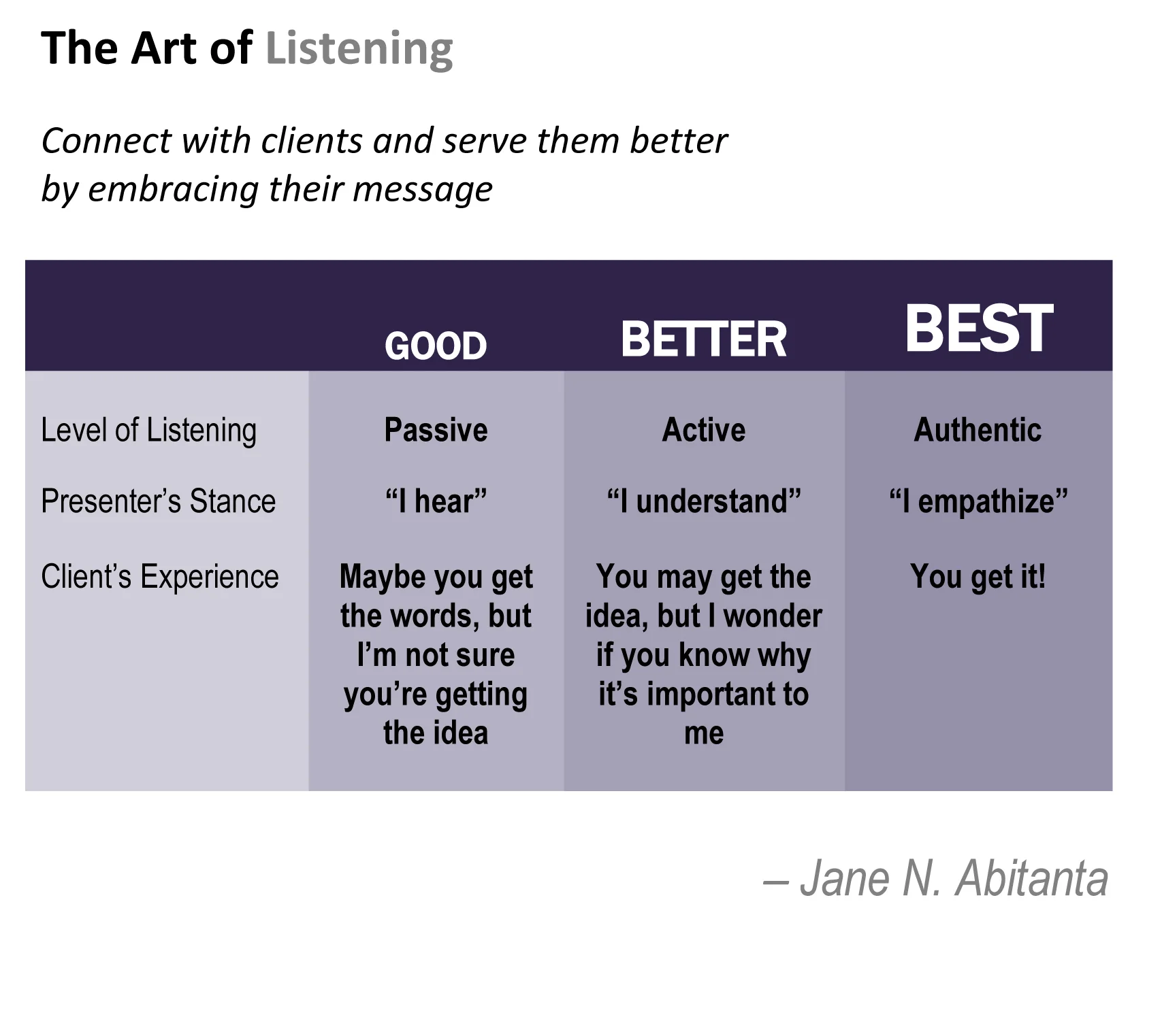 The Art of Listening Graphic.jpg