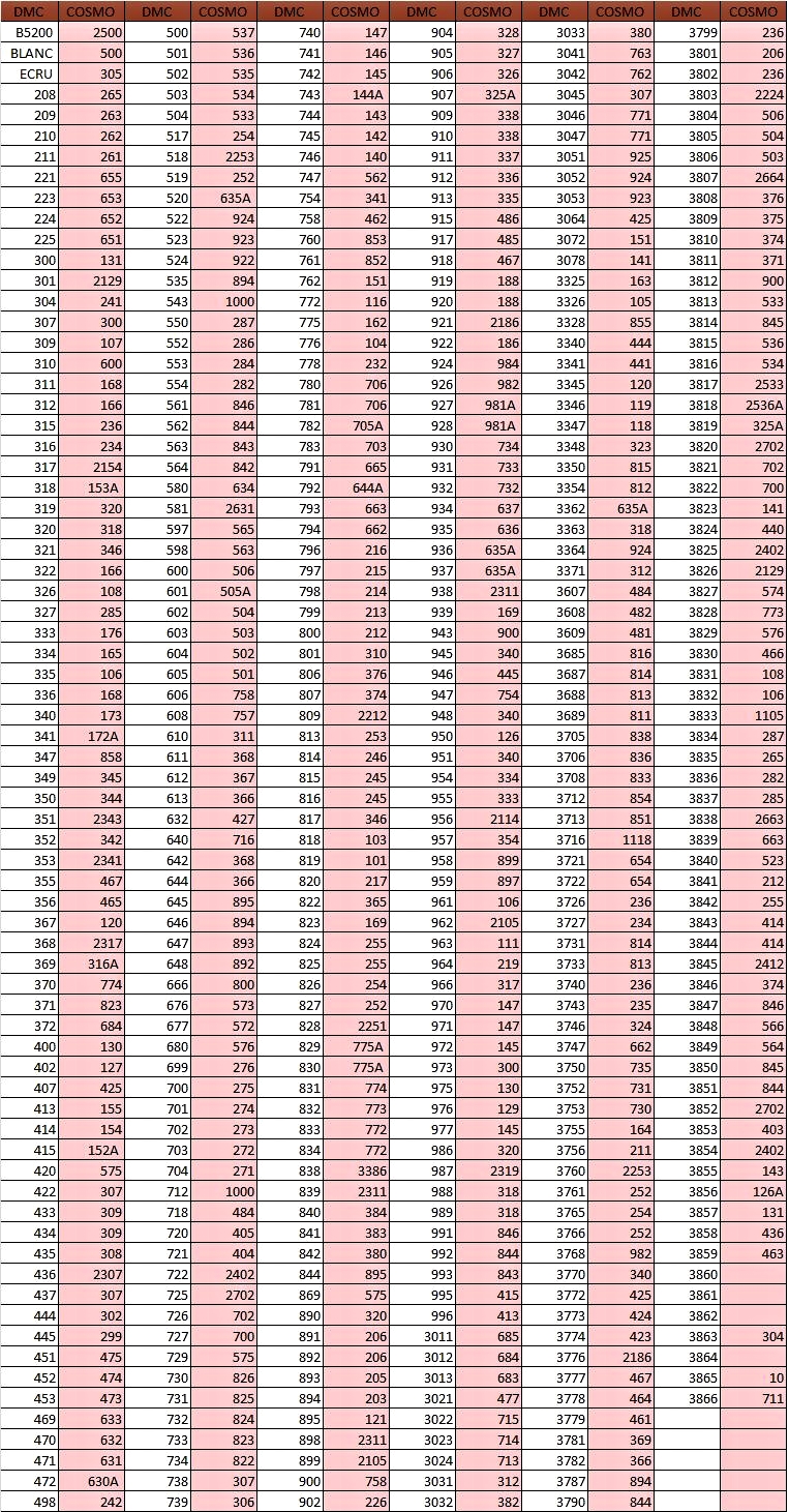 Dmc Embroidery Floss Conversion Chart