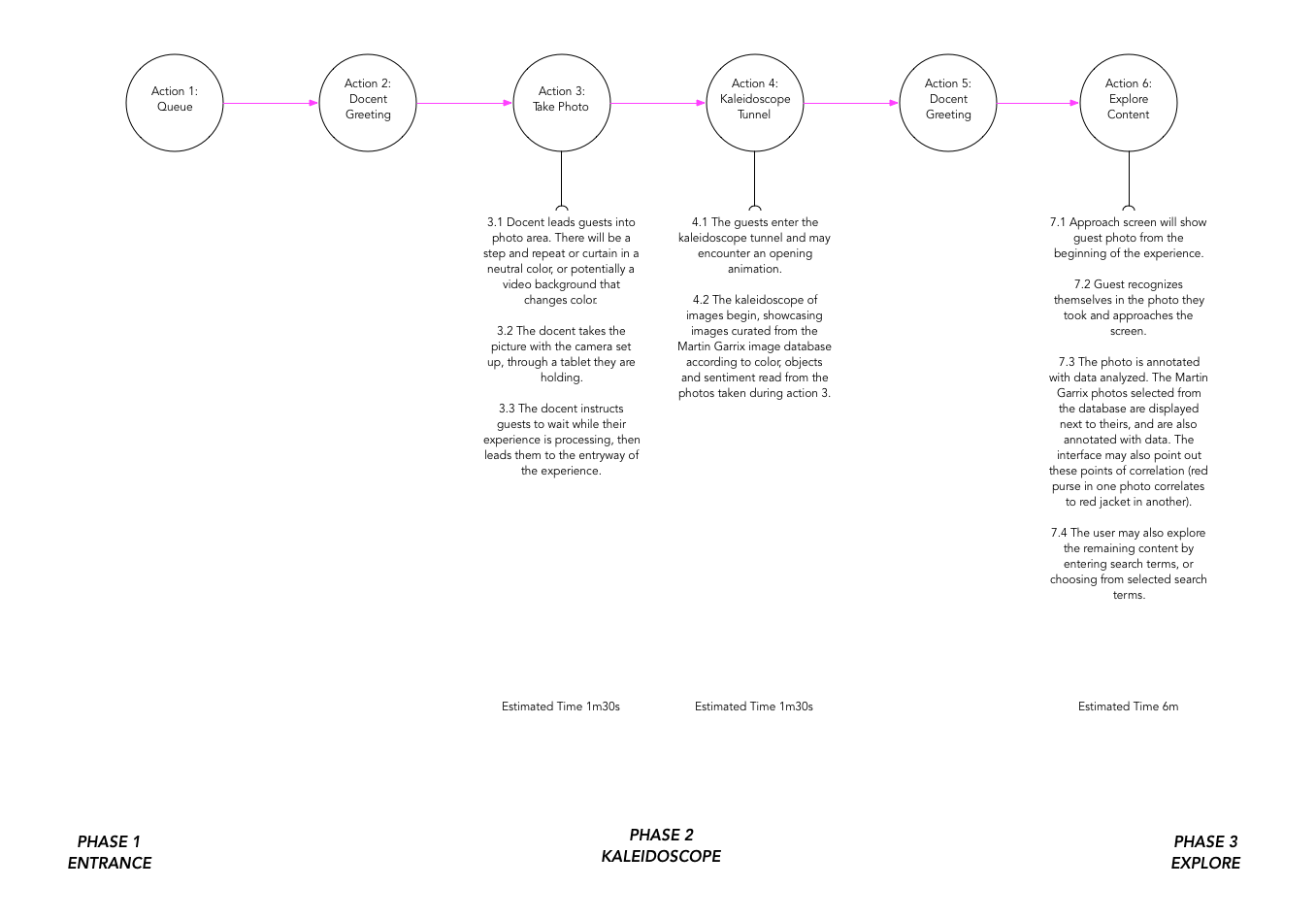 The physical installation agency refined the experience to accommodate crowd control and estimate a timed user flow.