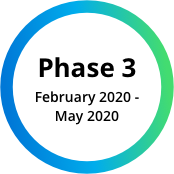Phase 3.png