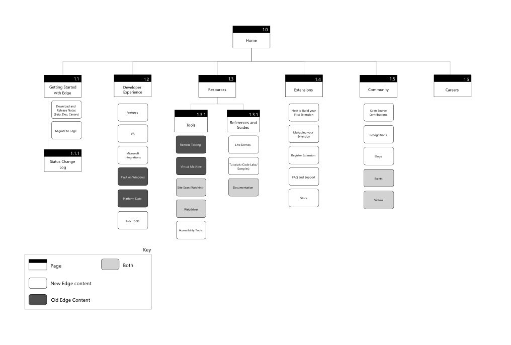 Information Architecture1.jpg