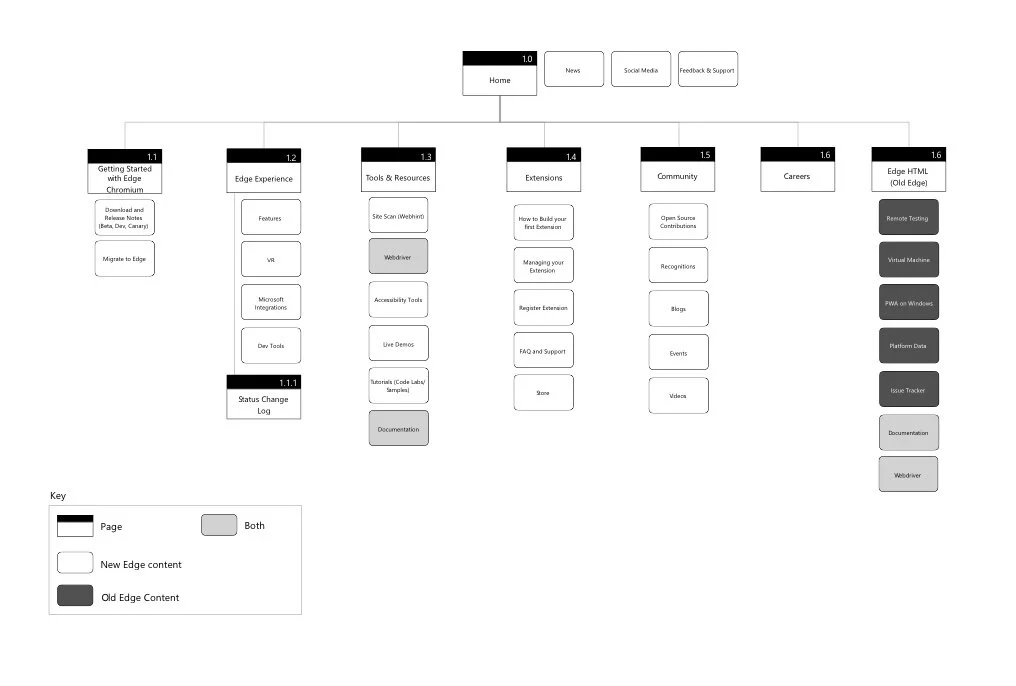Information Architecture2.jpg