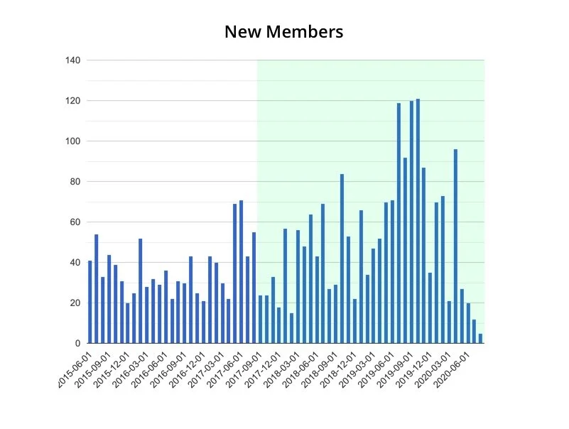 members joins.jpg