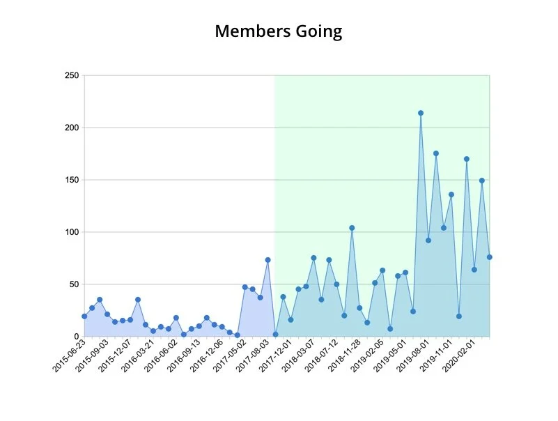 members going.jpg