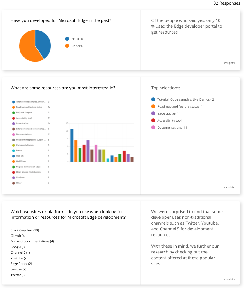 Survey results.png