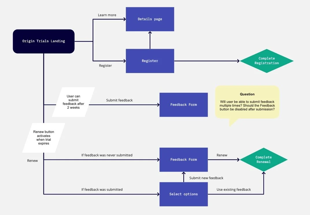 Origin Trials flow chart.jpg