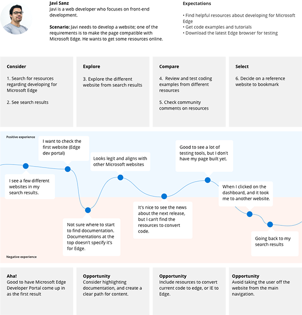 journey map.png