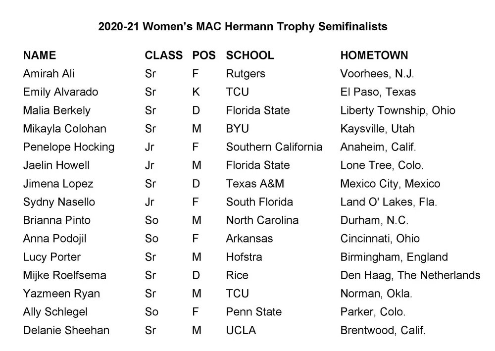 Mac Hermann Trophy