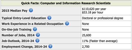 Image Source: Bureau of Labor Statistics