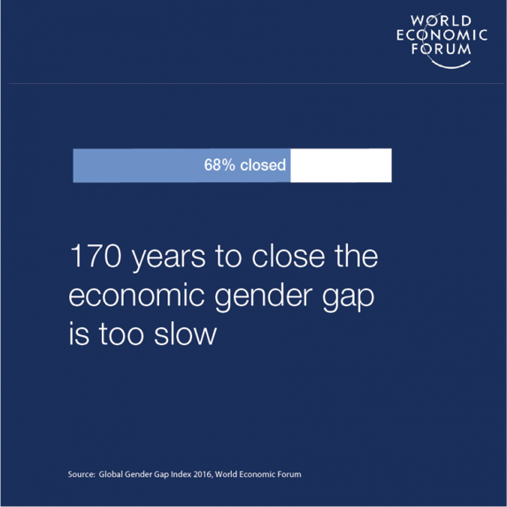 Image Source: World Economic Forum