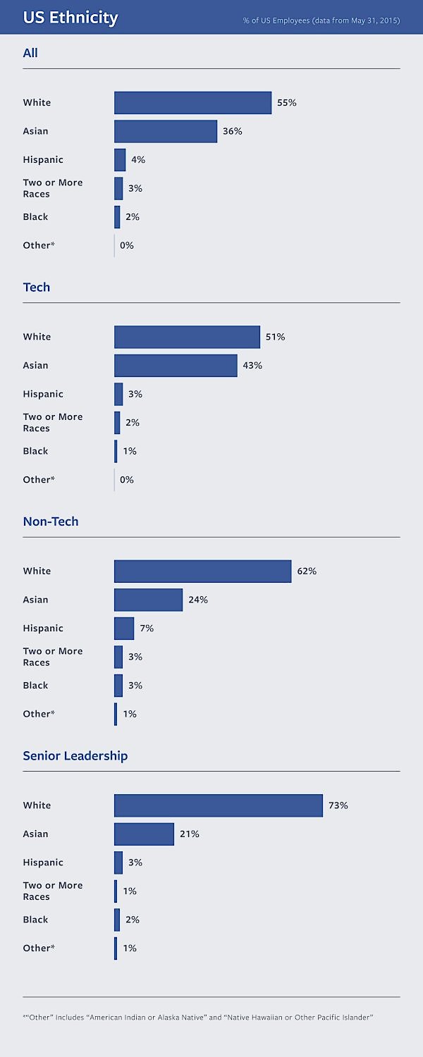 Image Source: Business Insider