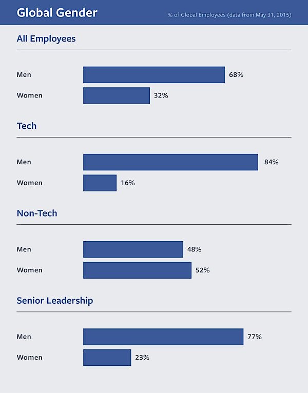 Image Source: Business Insider