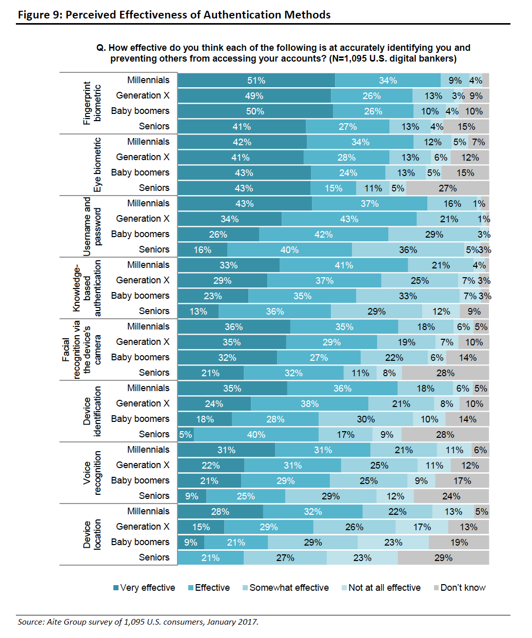 Perceived Effectiveness.png